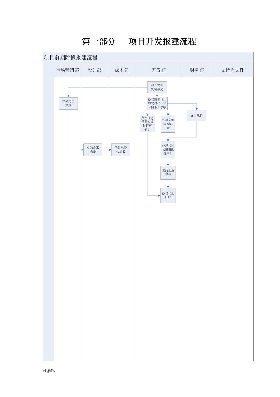 房地产开发报建手册报建手册范本_第4页