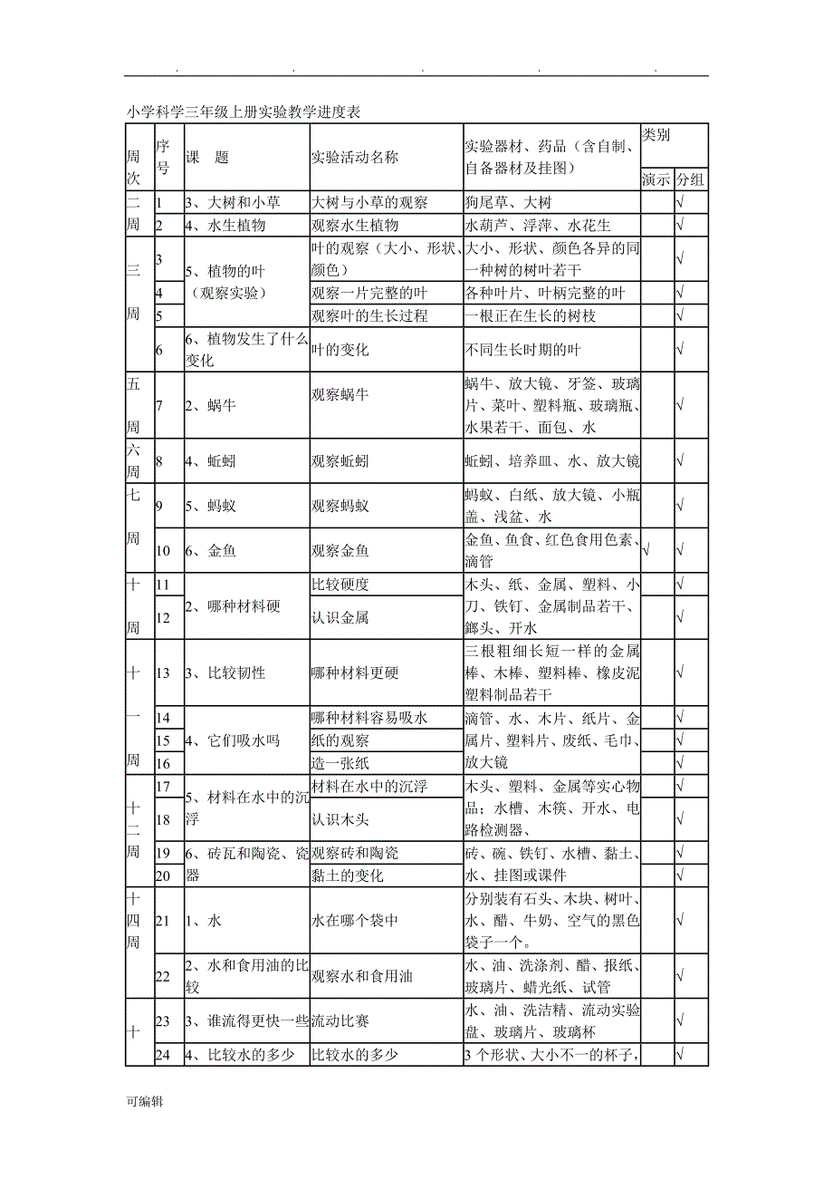 小学科学三年级[上册]实验教学进度表_第1页