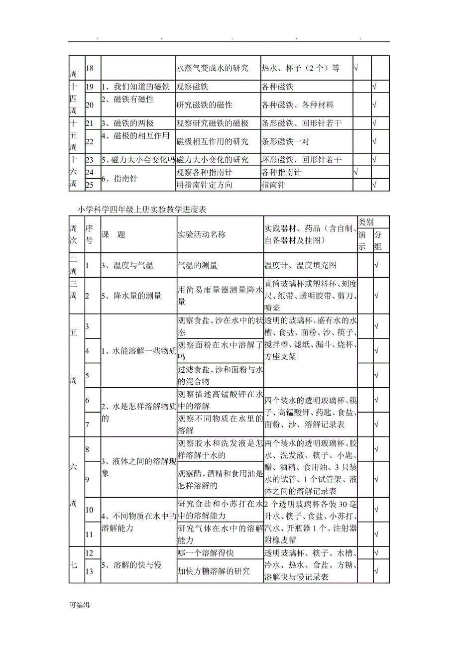 小学科学三年级[上册]实验教学进度表_第3页