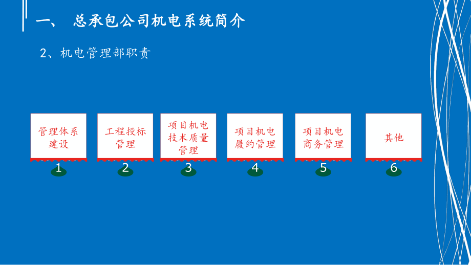 新员工培训机电系统概论_第4页