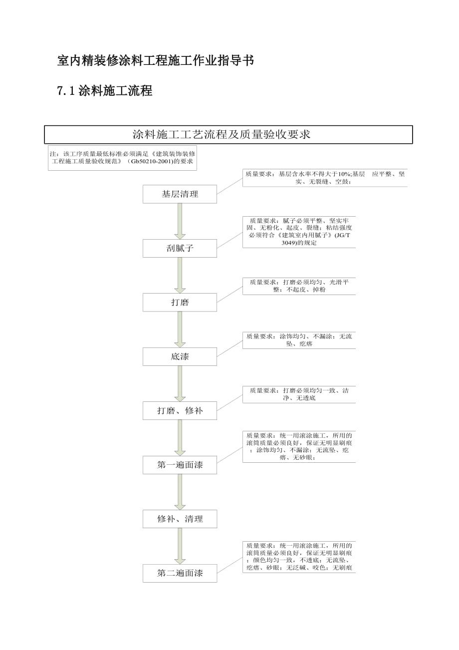 室内精装修涂料工程施工作业指导书_第1页