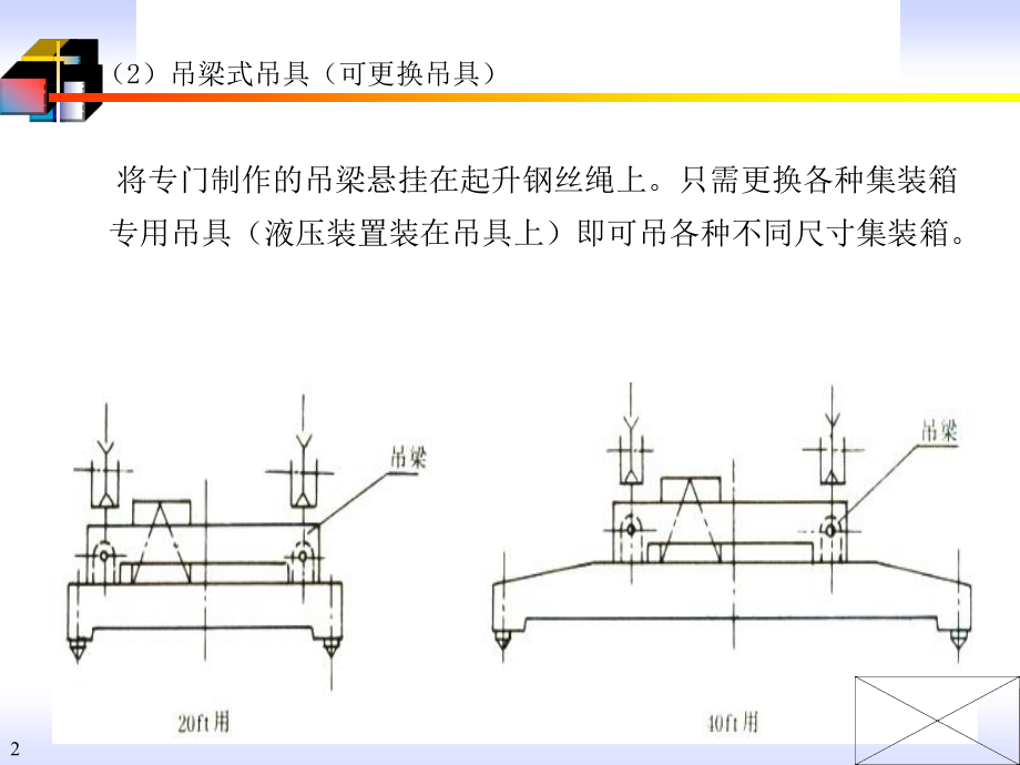 集装箱吊具装卸搬运设备参数作业方法_第2页