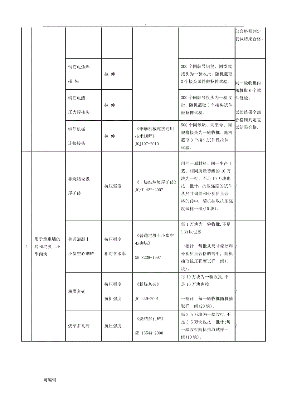 见证取样和送检试件检验项目、执行标准与取样数量1_第2页