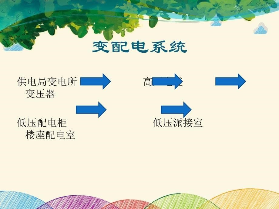 机电安装电气工程基础知识及识图方法_第5页