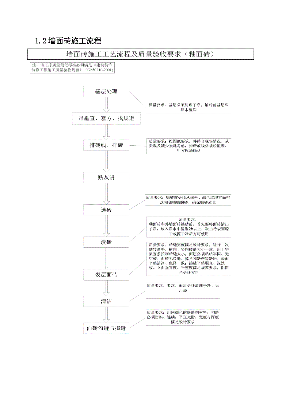 室内精装修地面砖墙面砖及石材施工作业指导书_第2页