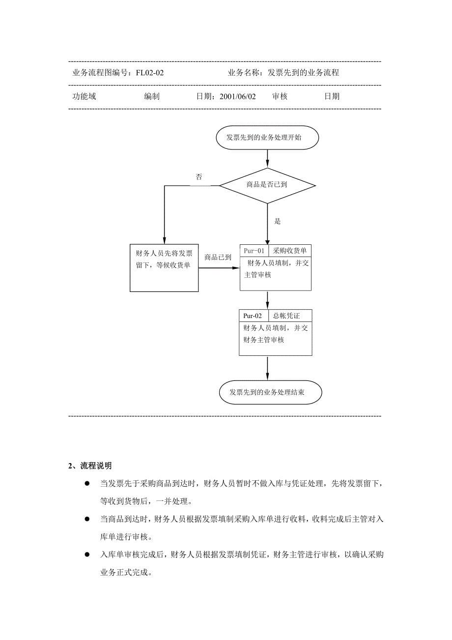 （BPM业务流程管理)TCL金能电池业务流程(doc28)_第5页