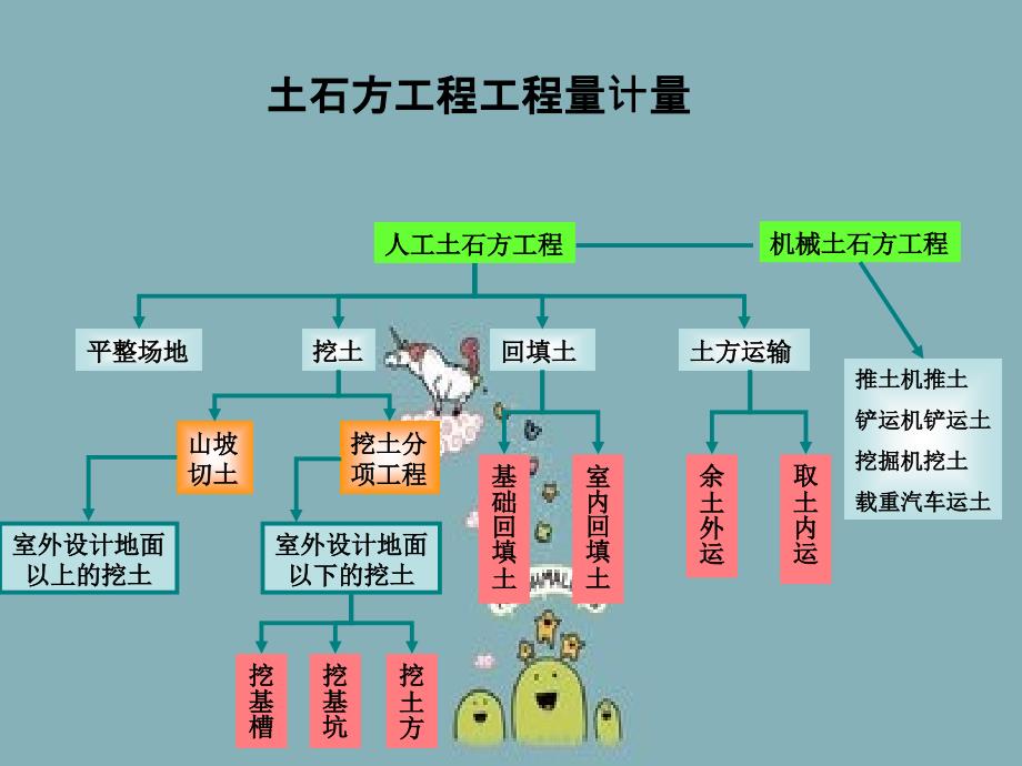 土石方工程清单编制及计价_第2页