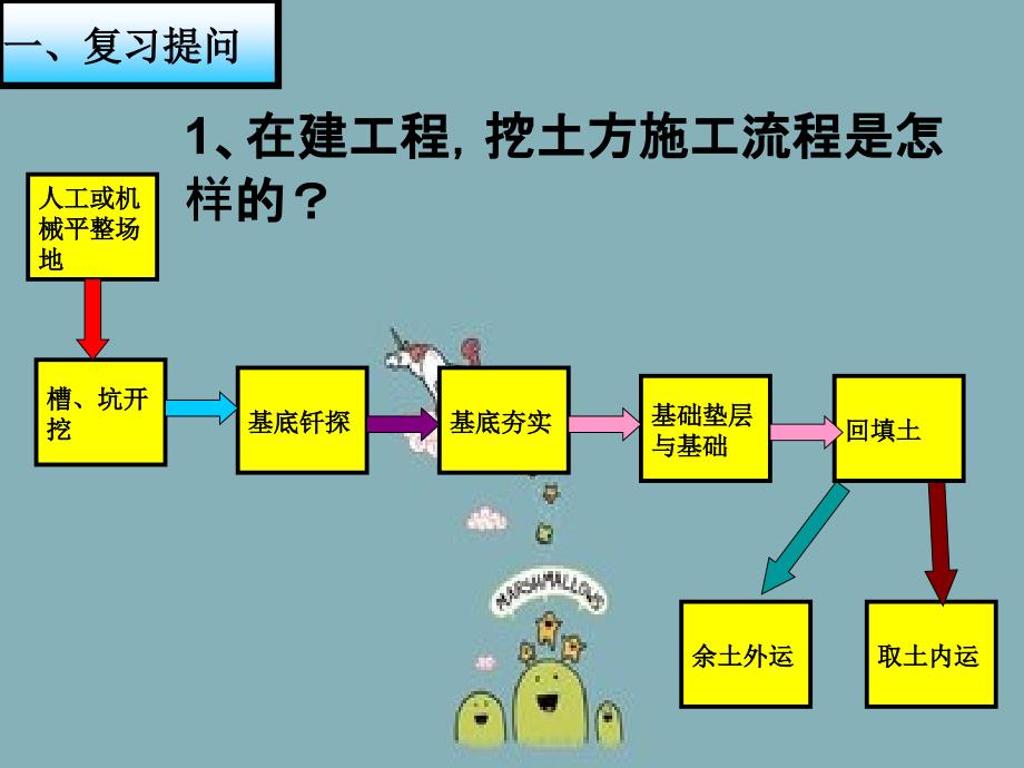 土石方工程清单编制及计价_第3页