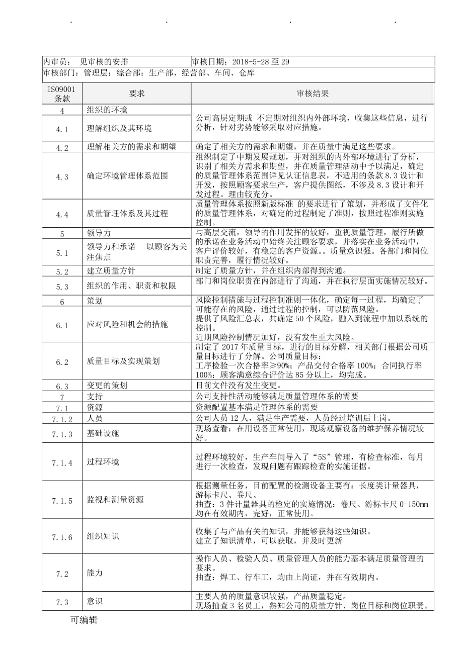 ISO9001_2015内部审核检查表与审核记录模版_第1页