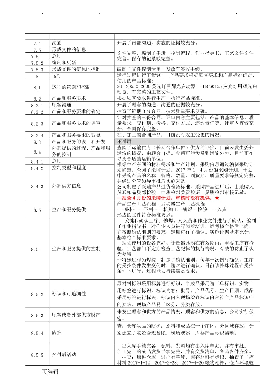 ISO9001_2015内部审核检查表与审核记录模版_第2页