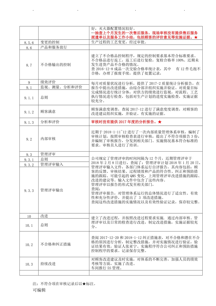 ISO9001_2015内部审核检查表与审核记录模版_第3页