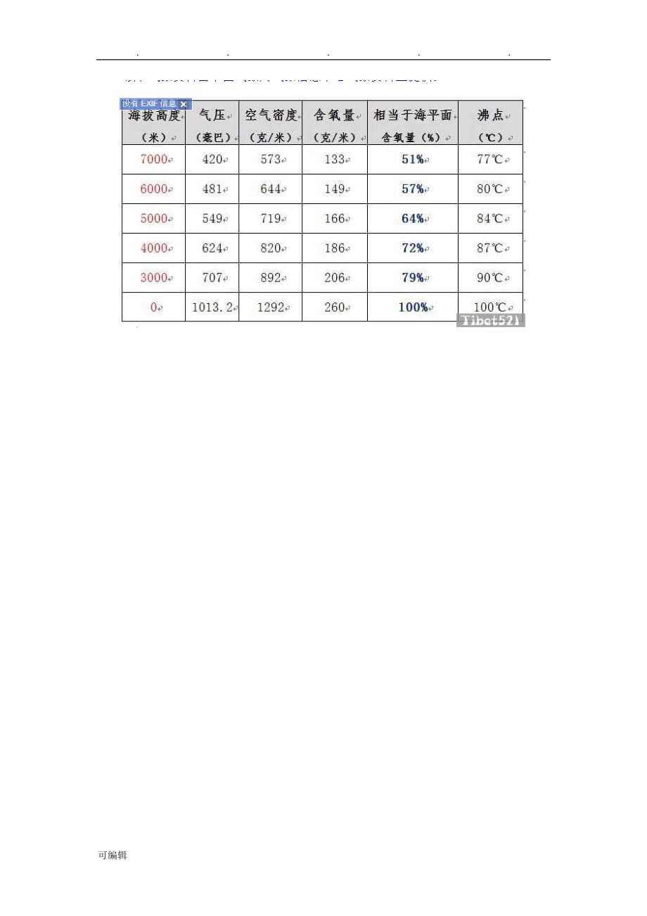 海拔高度与大气压力对照表_第2页