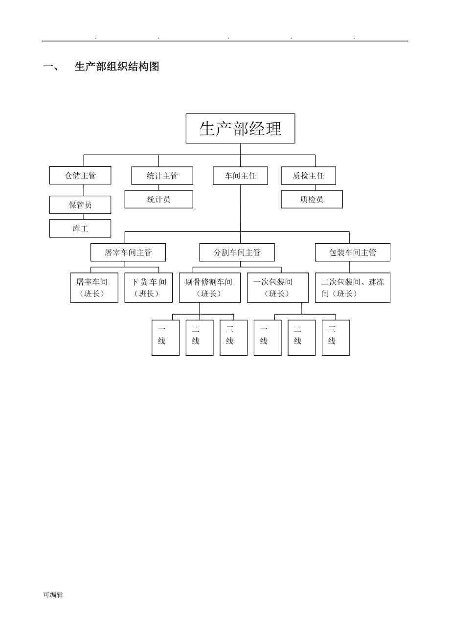 生产部管理手册范本_第5页