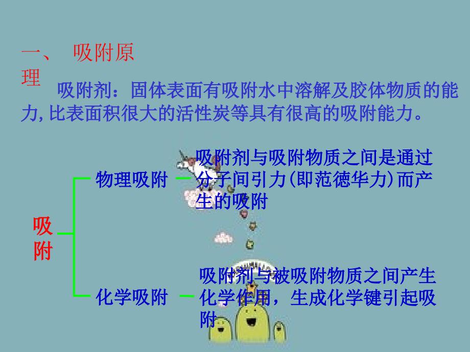 污水吸附法离子交换法萃取法及膜析法处理_第3页