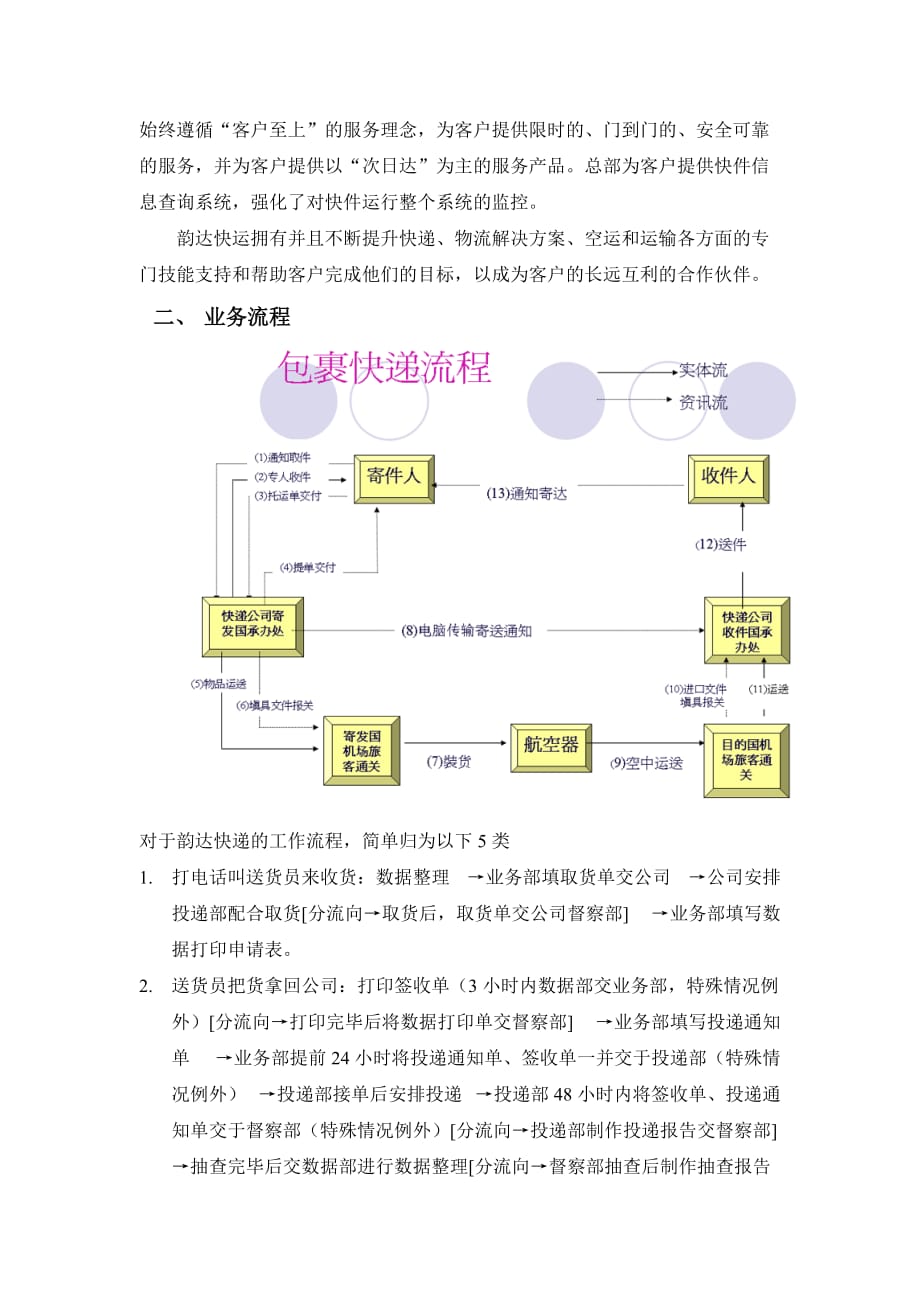 （BPM业务流程管理)韵达快递运输业务流程问题分析_第3页