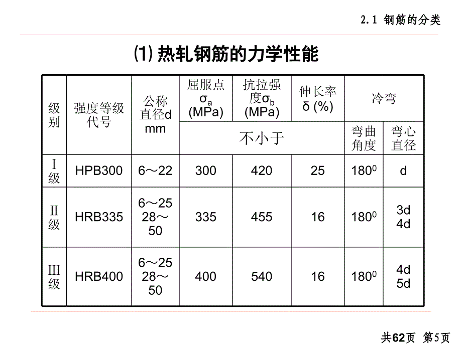 钢筋工程专项培训课件_第4页