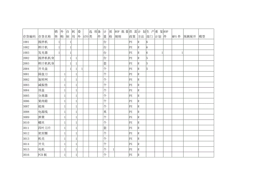 （ERPMRP管理)ERP-U890实验资料_第4页