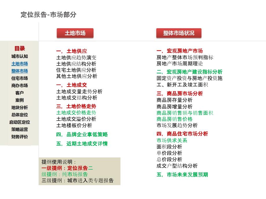 项目SL定位报告框架-房地产前策可行性报告_第2页