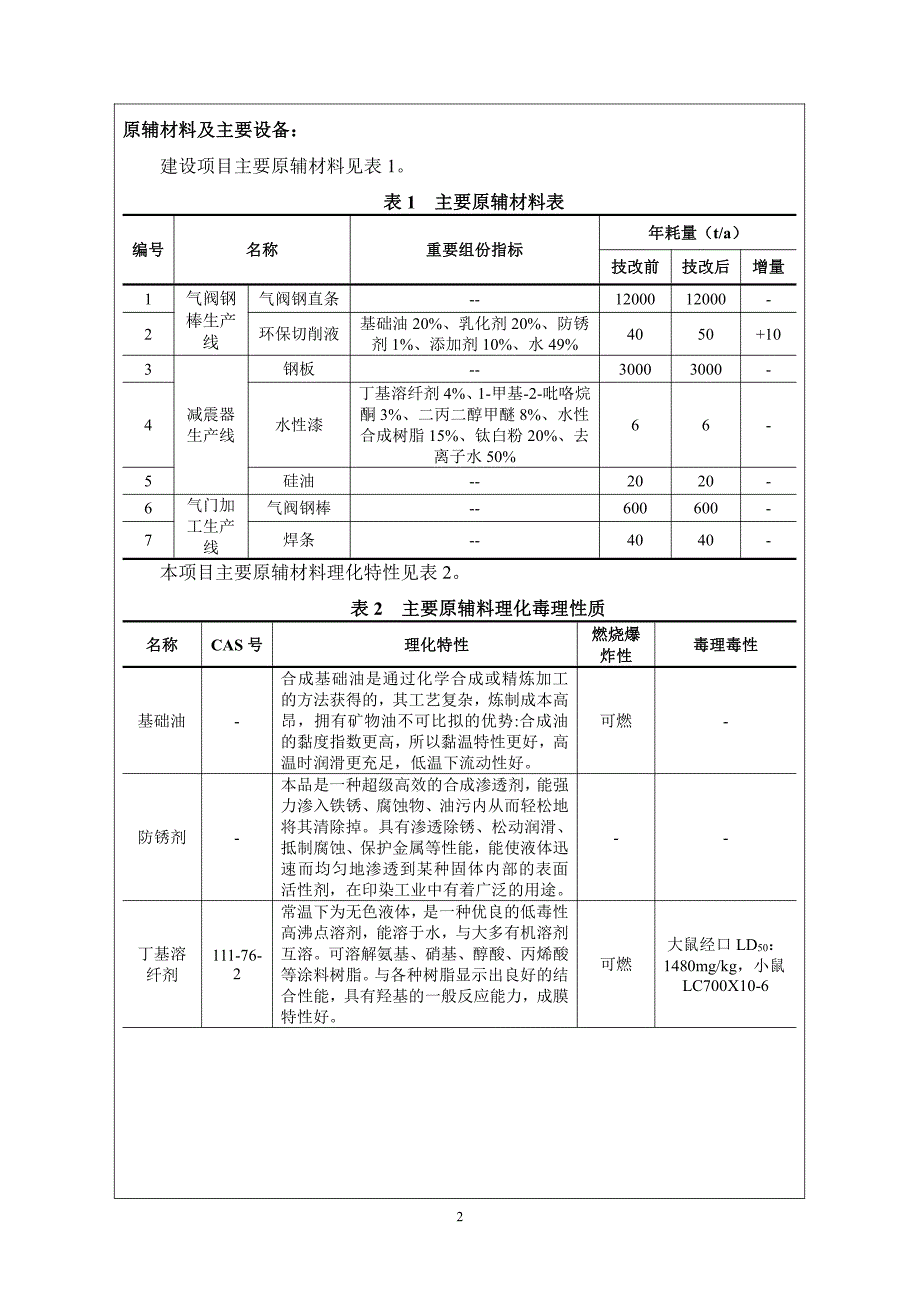 气阀钢棒、汽车零部件生产线技术改造项目环评报告表_第4页