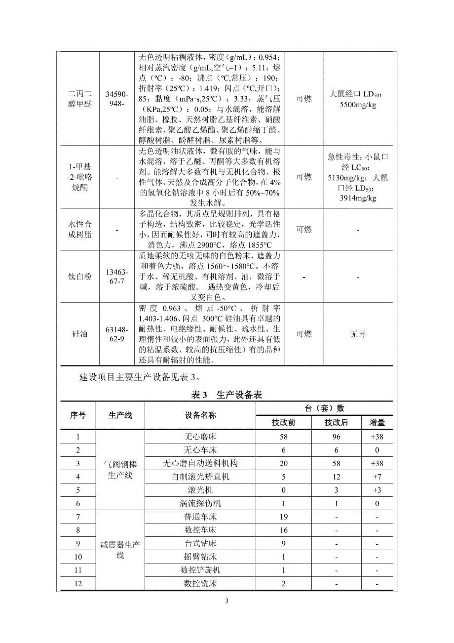 气阀钢棒、汽车零部件生产线技术改造项目环评报告表_第5页