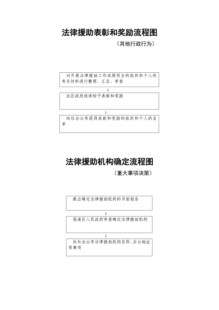 （法律法规课件）法律援助表彰和奖励流程图_第1页