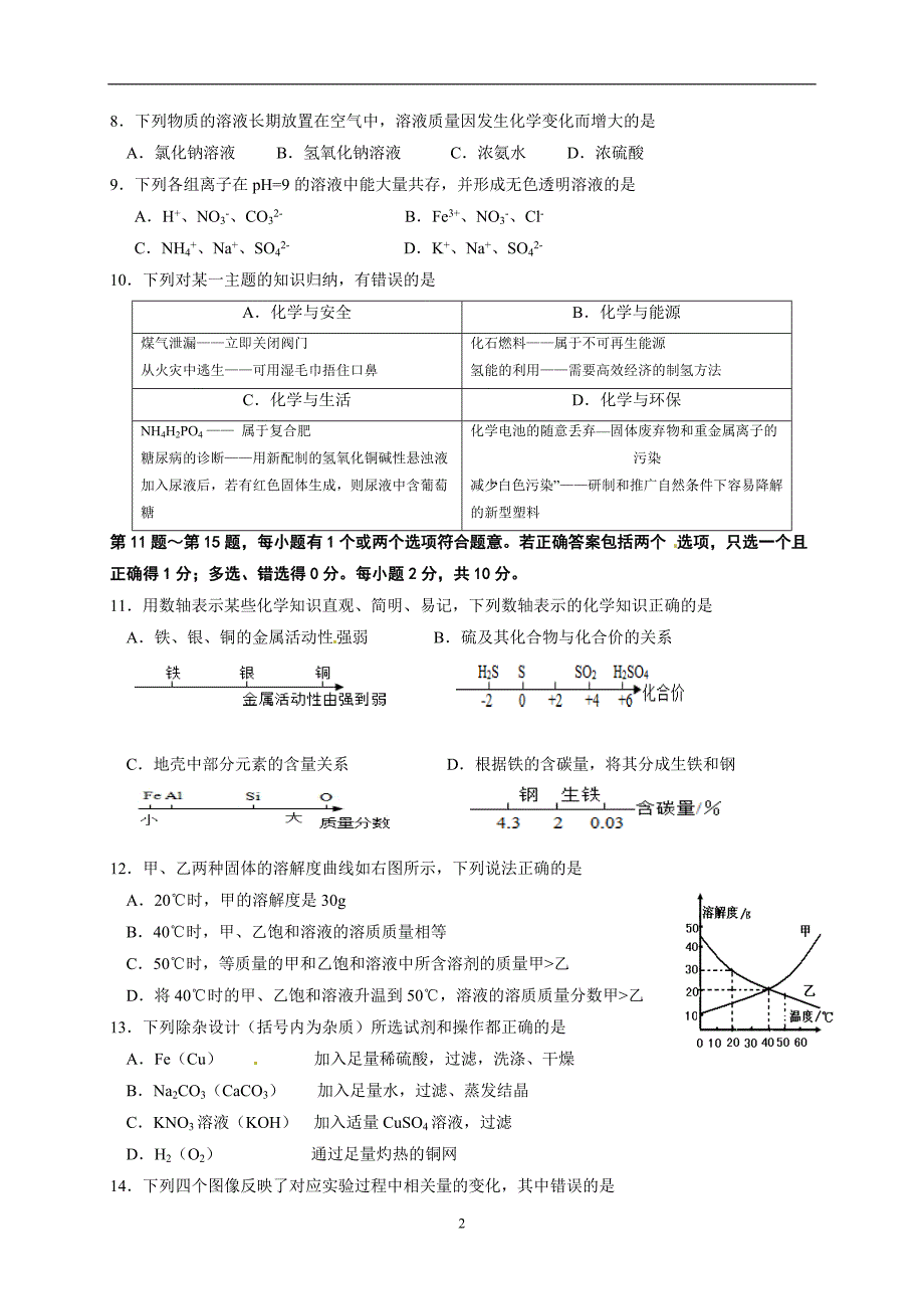 江苏省泰兴市黄桥中学2017届九年级下学期第三次模拟（最后一模）化学试题（无答案）.doc_第2页