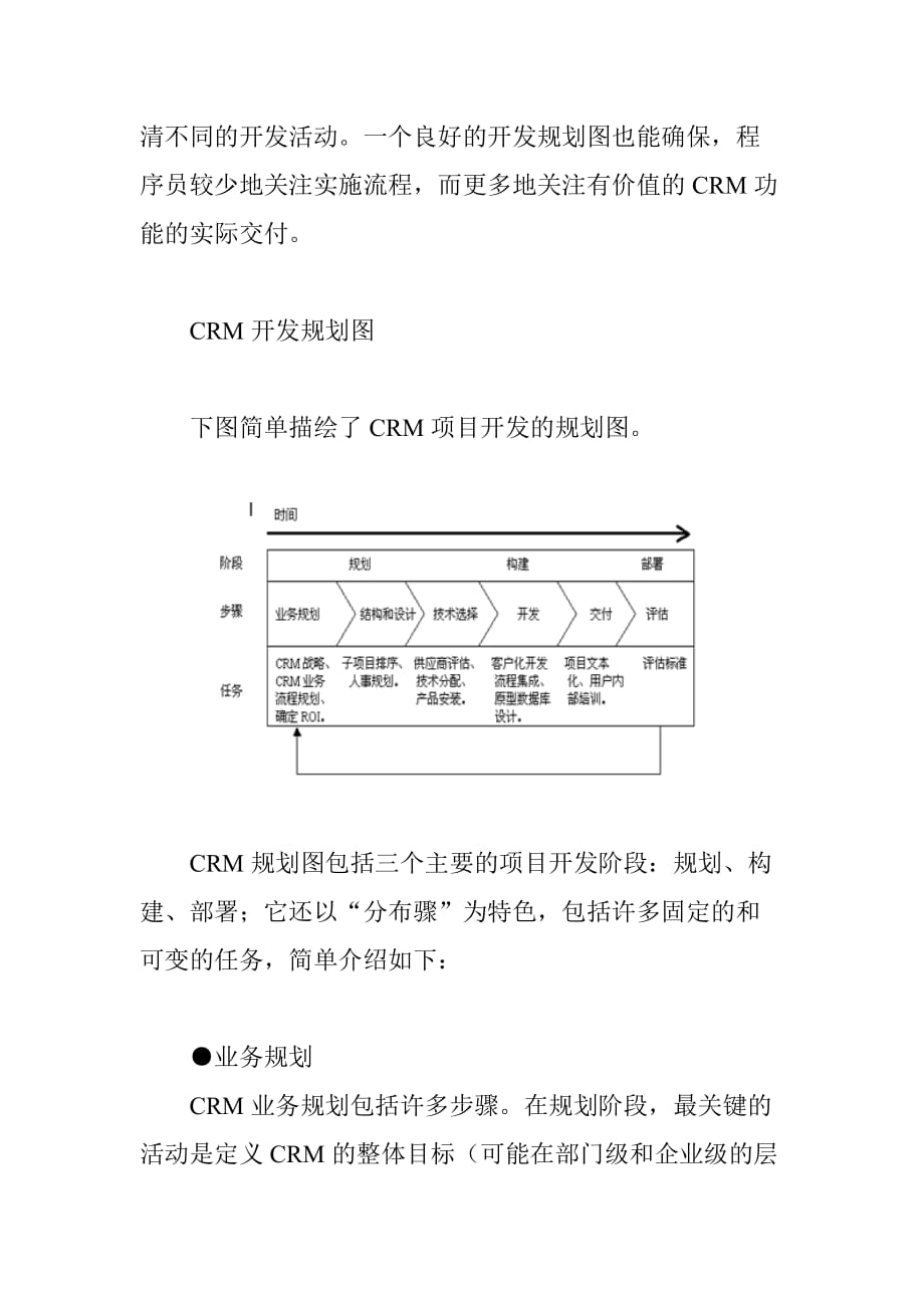 （CRM客户关系)CRM实施的规划图_第3页