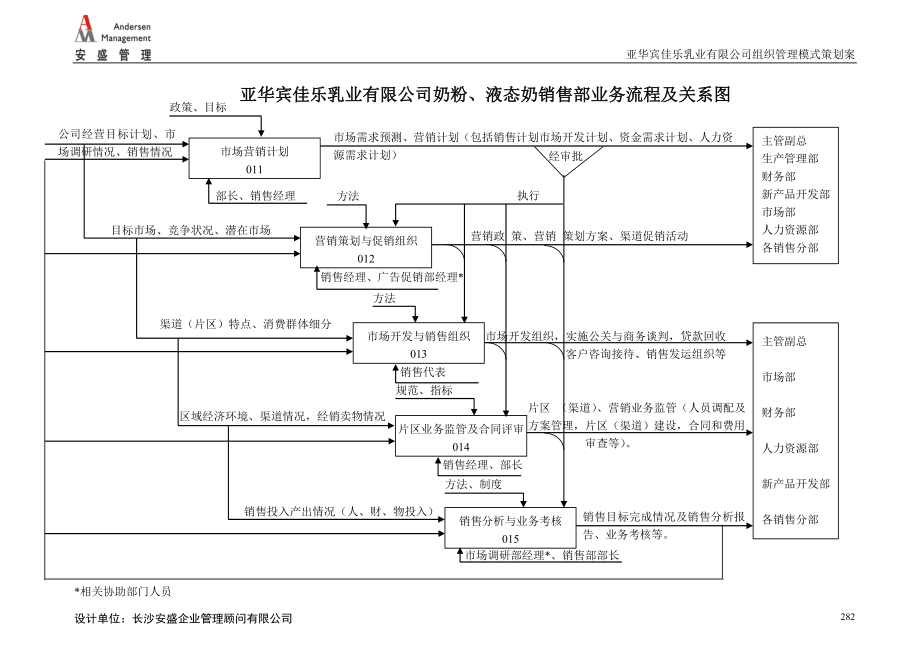 （BPM业务流程管理)业务流程及岗位流程部分4_第3页