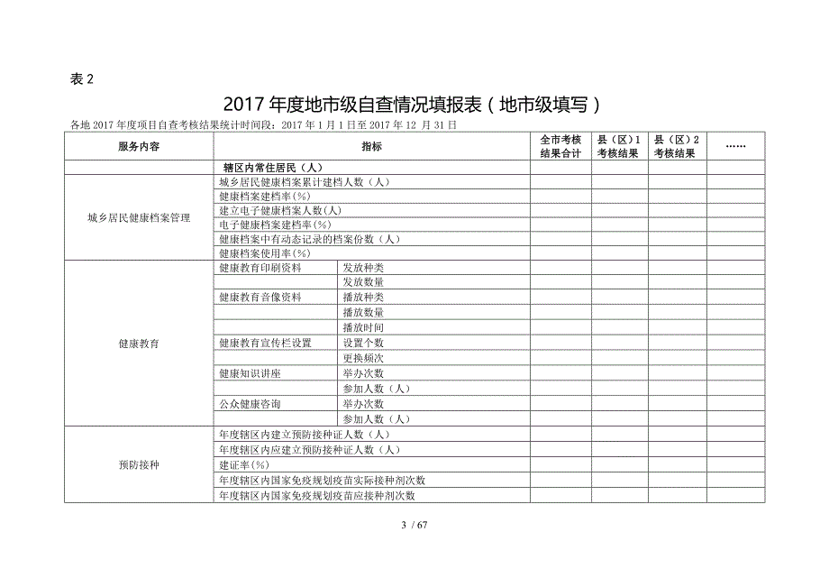 基本公共卫生绩效考核评分表_第3页