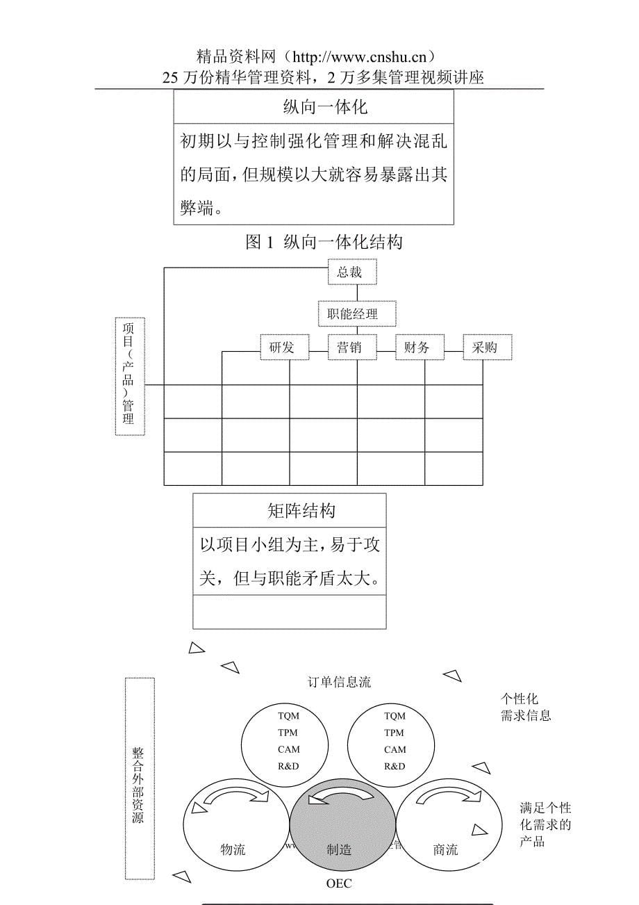 （BPM业务流程管理)以市场链为纽带的业务流程再造DOC_第5页