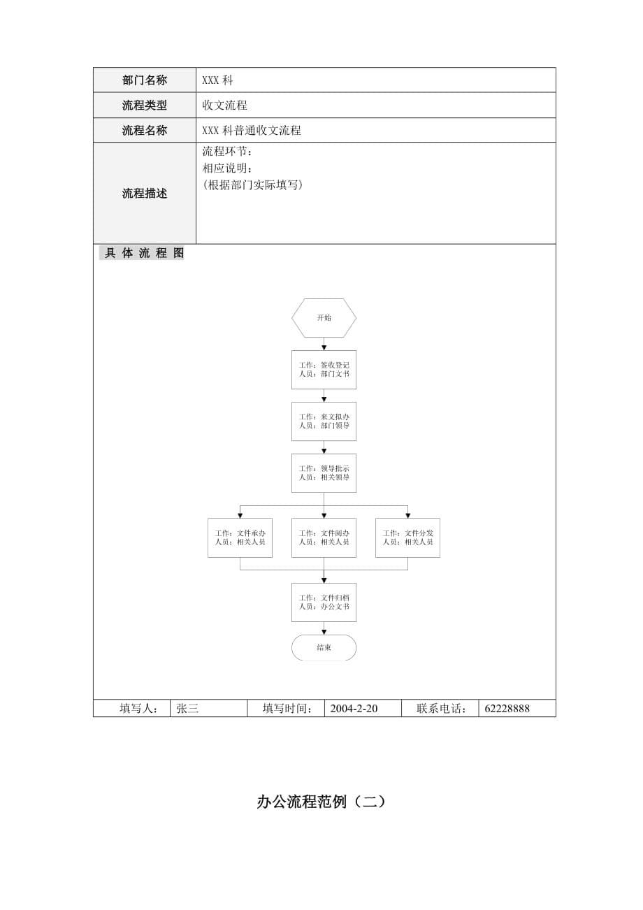 （OA自动化）办公自动化需求分析表_第5页