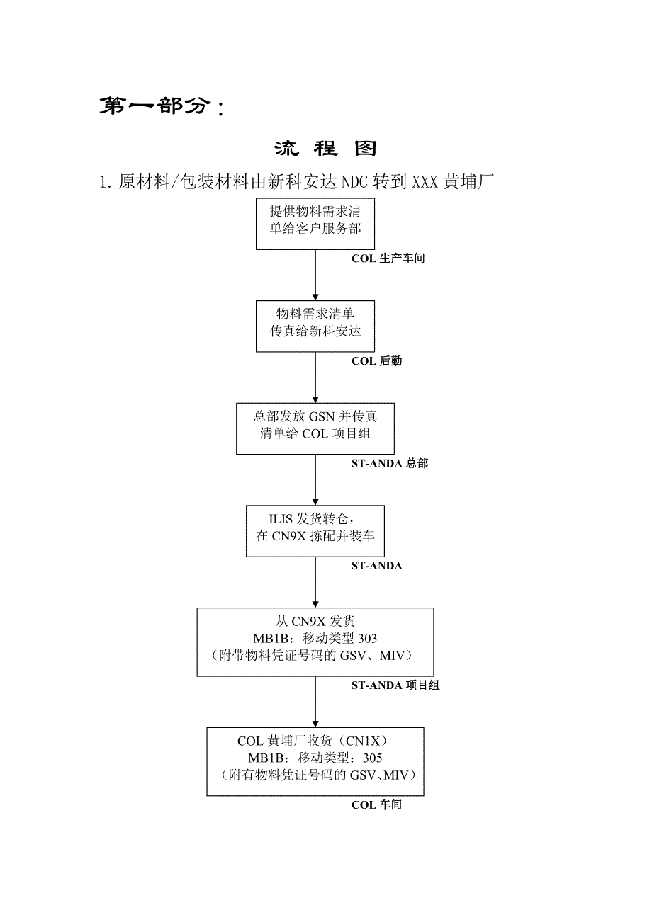 （sap实施）某公司仓库SAP指导书_第4页