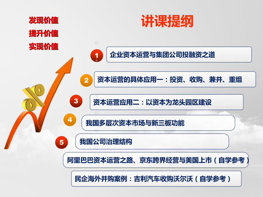 钱朝霞浙大继教济宁金融系统研修班《资本运营及应用与多层次资本市场》_第2页