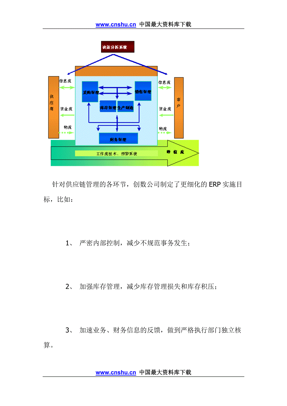 （scm供应链管理）服装供应链管理的信息化doc18_第3页