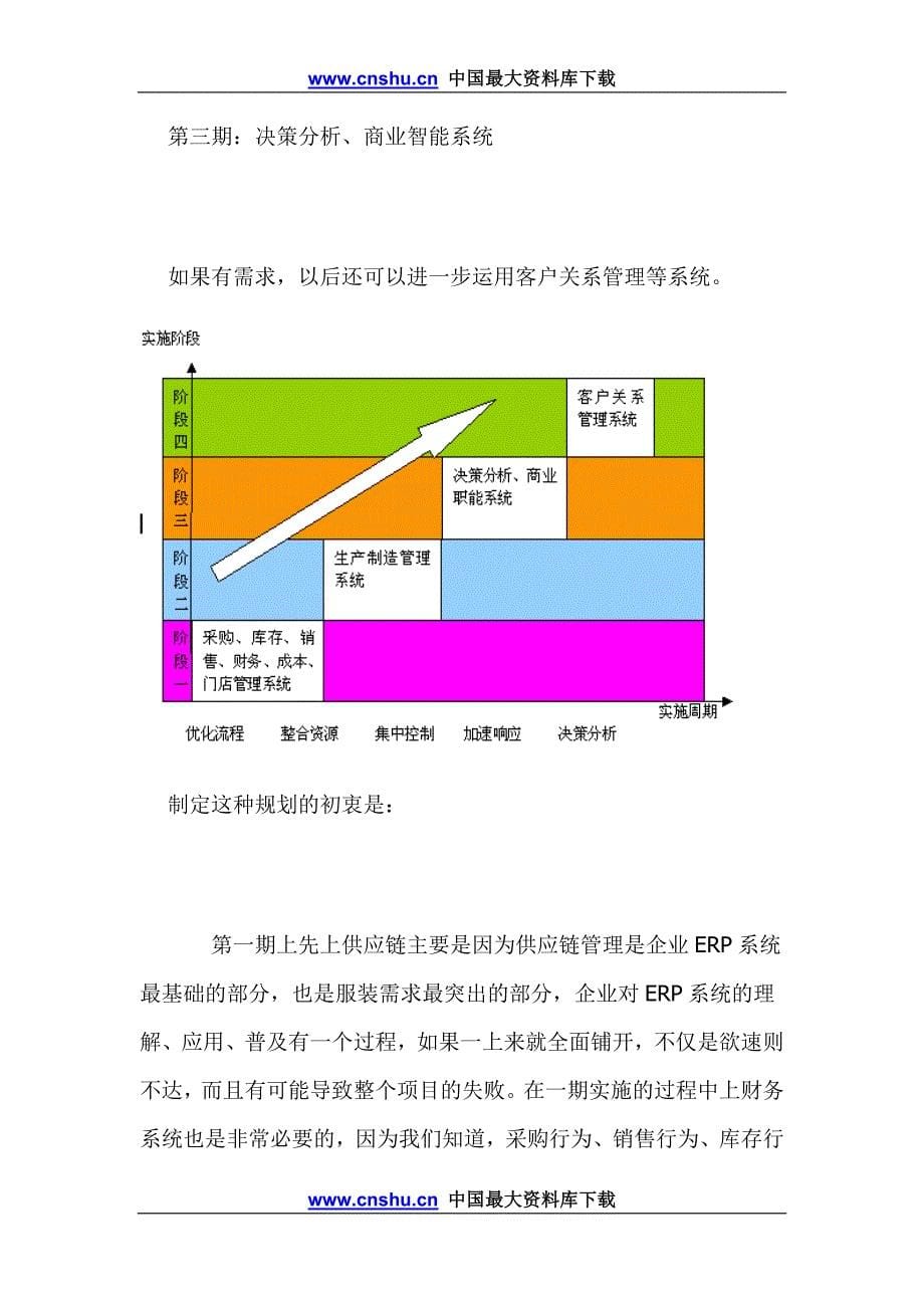 （scm供应链管理）服装供应链管理的信息化doc18_第5页