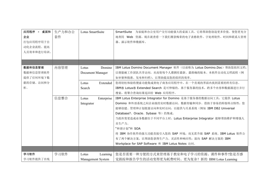 （OA自动化）应用程序-桌面和企业打包应用程序用于自动化企业流程、提高_第1页