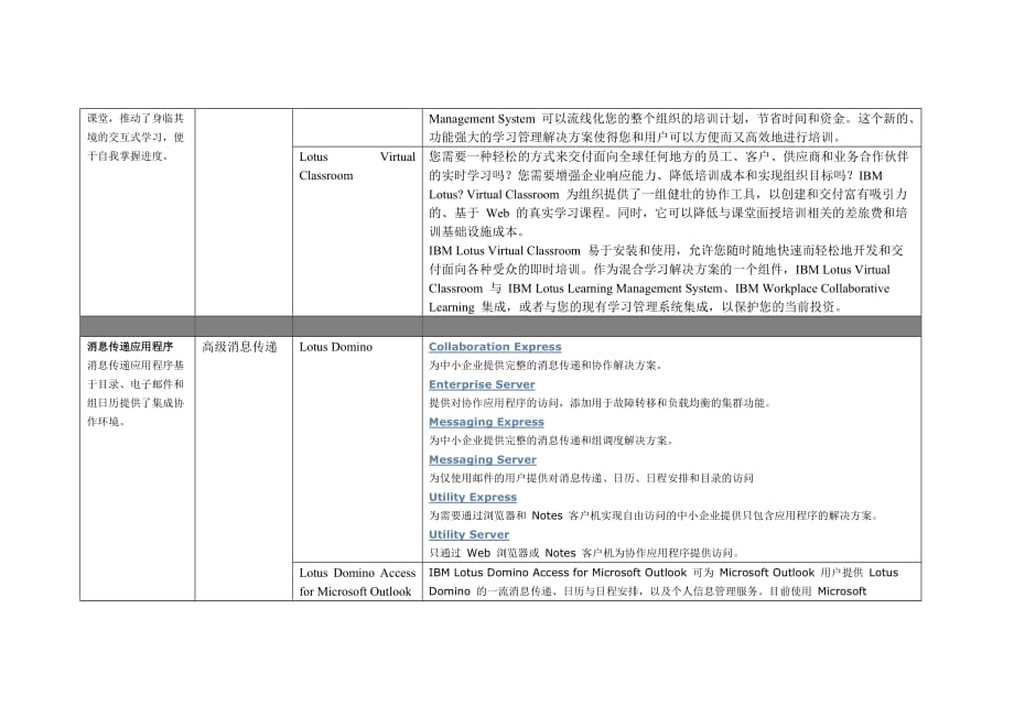 （OA自动化）应用程序-桌面和企业打包应用程序用于自动化企业流程、提高_第2页