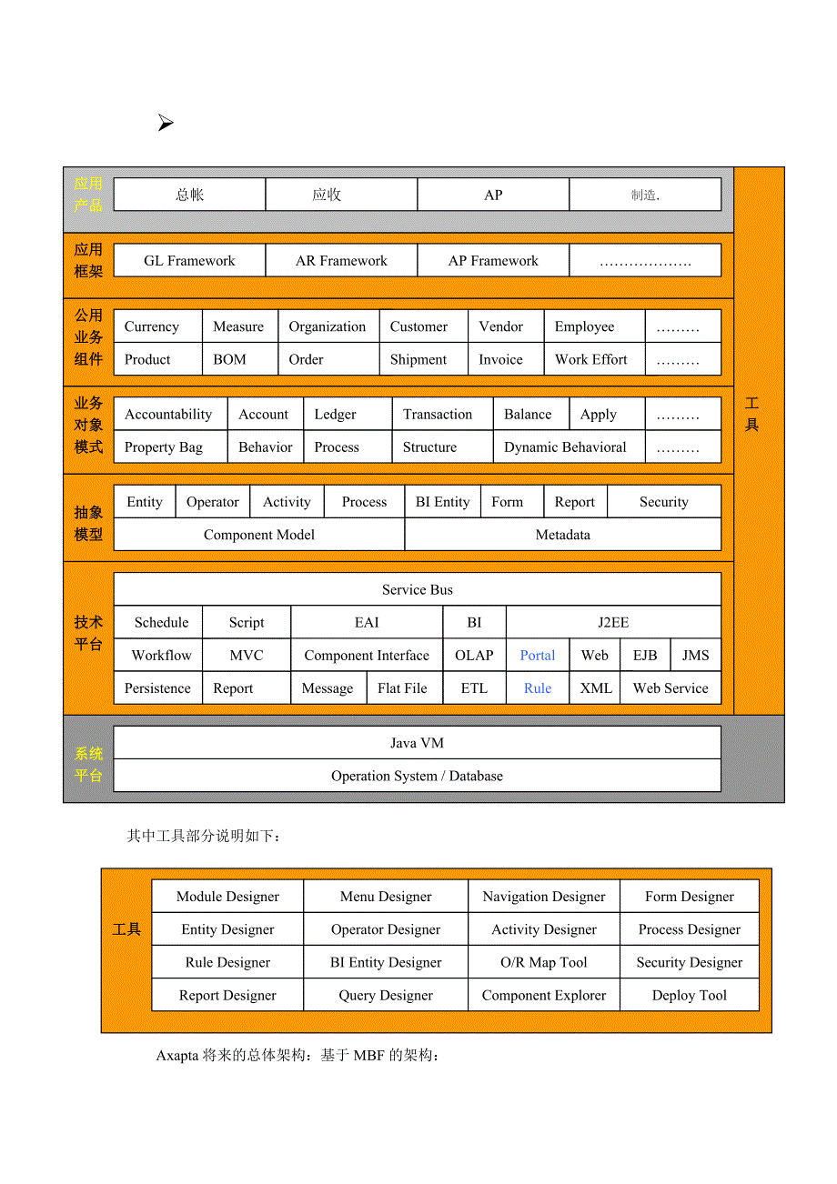 （ERPMRP管理)ERP总体架构分析_第1页