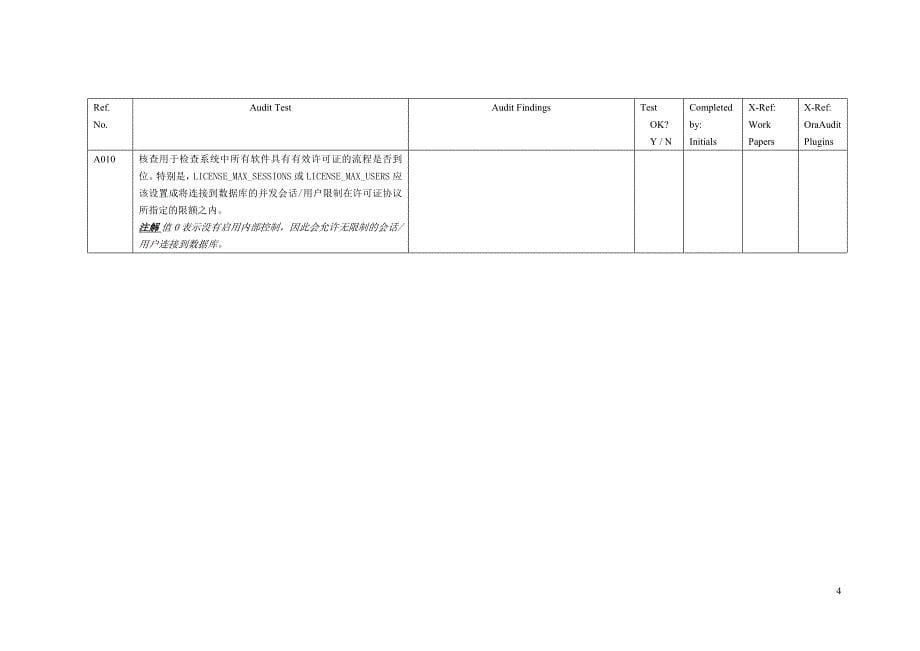 （Oracle管理）Oracle审计手册_第5页