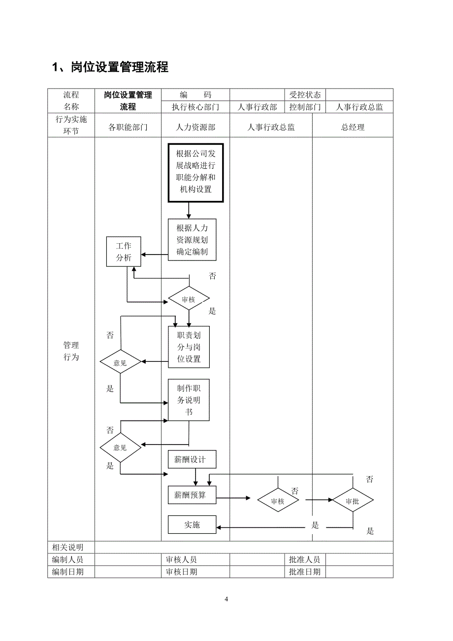 （OA自动化）OA系统人事行政流程_第4页