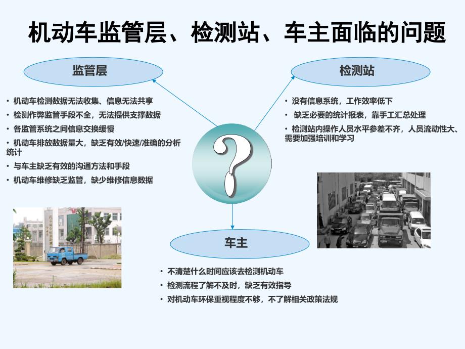 省级机动车尾气污染防治监控平台_第4页