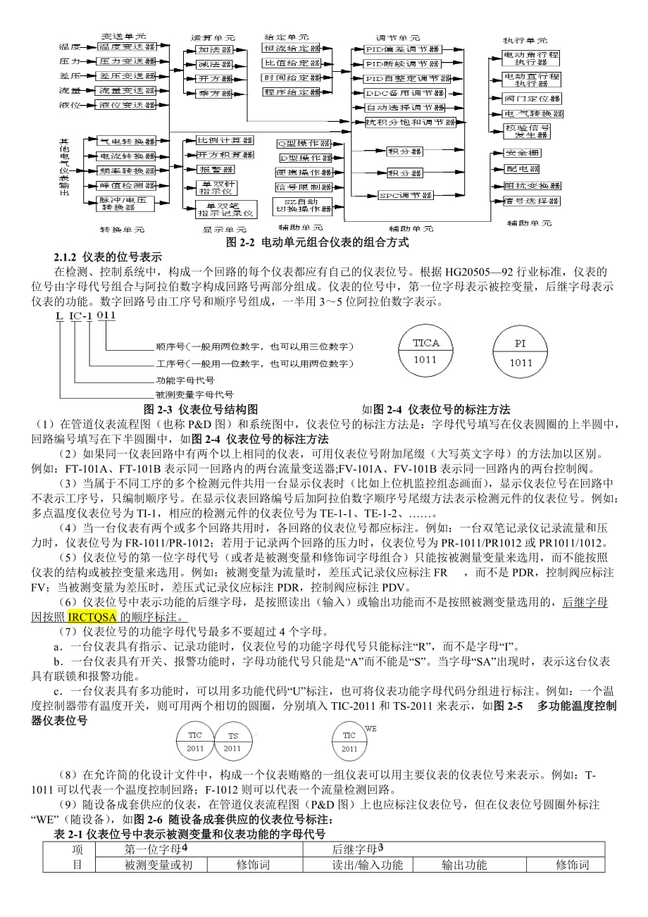 （OA自动化）工业仪表与自动化交叉应用技术_第2页