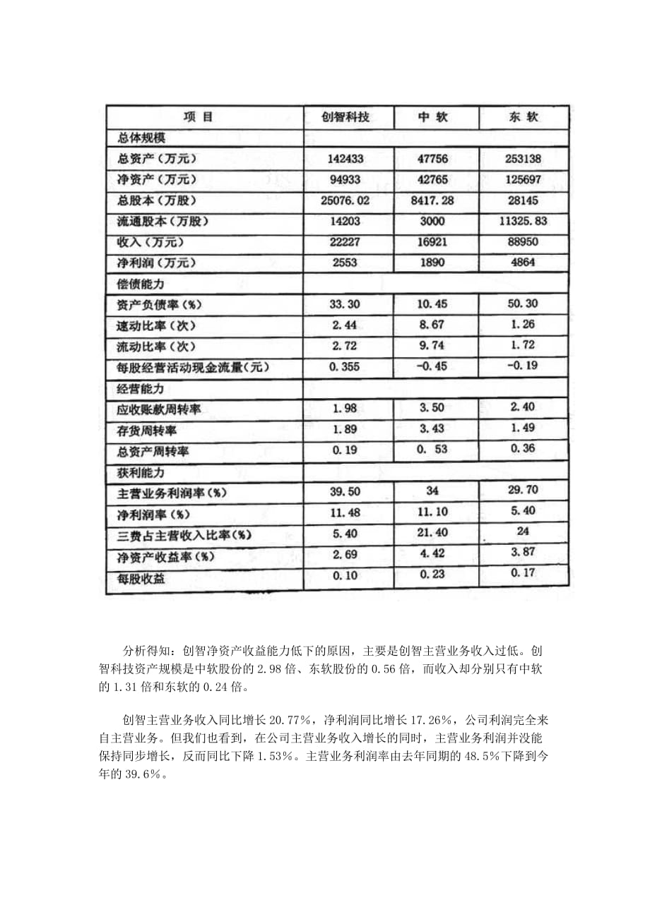 （KM知识管理)知识管理 深入调查创智之困_第3页