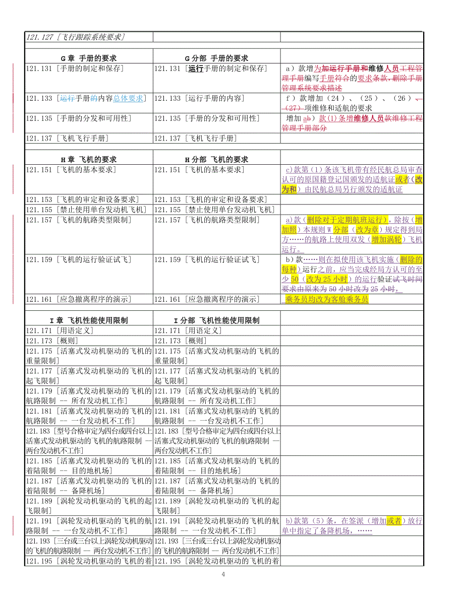 （VR虚拟现实）CCAR-121 新旧版对照表_第4页