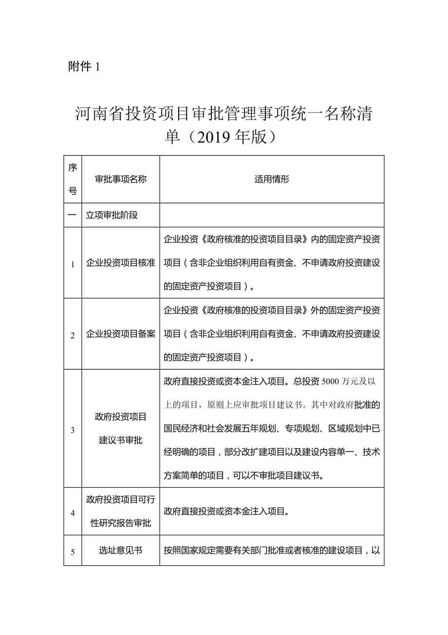 河南省投资项目审批管理事项统一名称清单（2019年版）_第1页