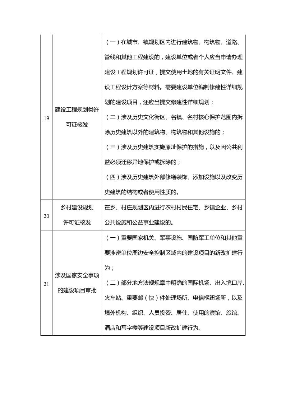 河南省投资项目审批管理事项统一名称清单（2019年版）_第5页