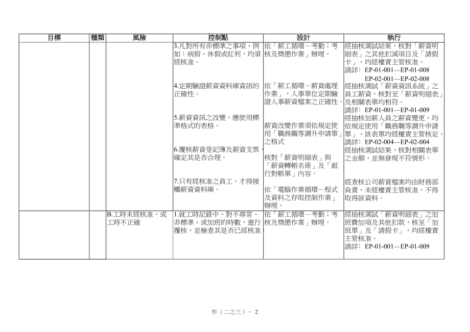 （OA自动化）4-财管评估(作二之三)处理薪资-SAMOA97年电子部 (1)_第3页