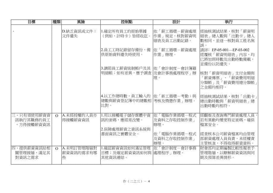 （OA自动化）4-财管评估(作二之三)处理薪资-SAMOA97年电子部 (1)_第5页