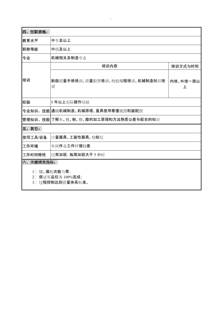 （QC岗位培训）华北光学仪器公司计量检测中心机加检验员职位说明书_第2页