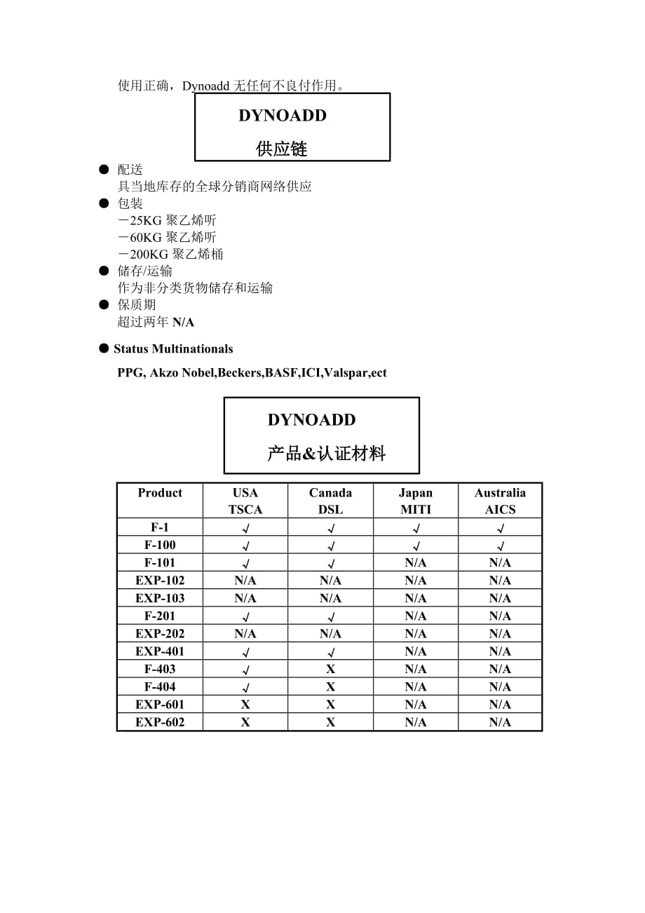 （OA自动化）Dynoadd与大部分成膜基料具有有限相溶性-DYNOA_第3页